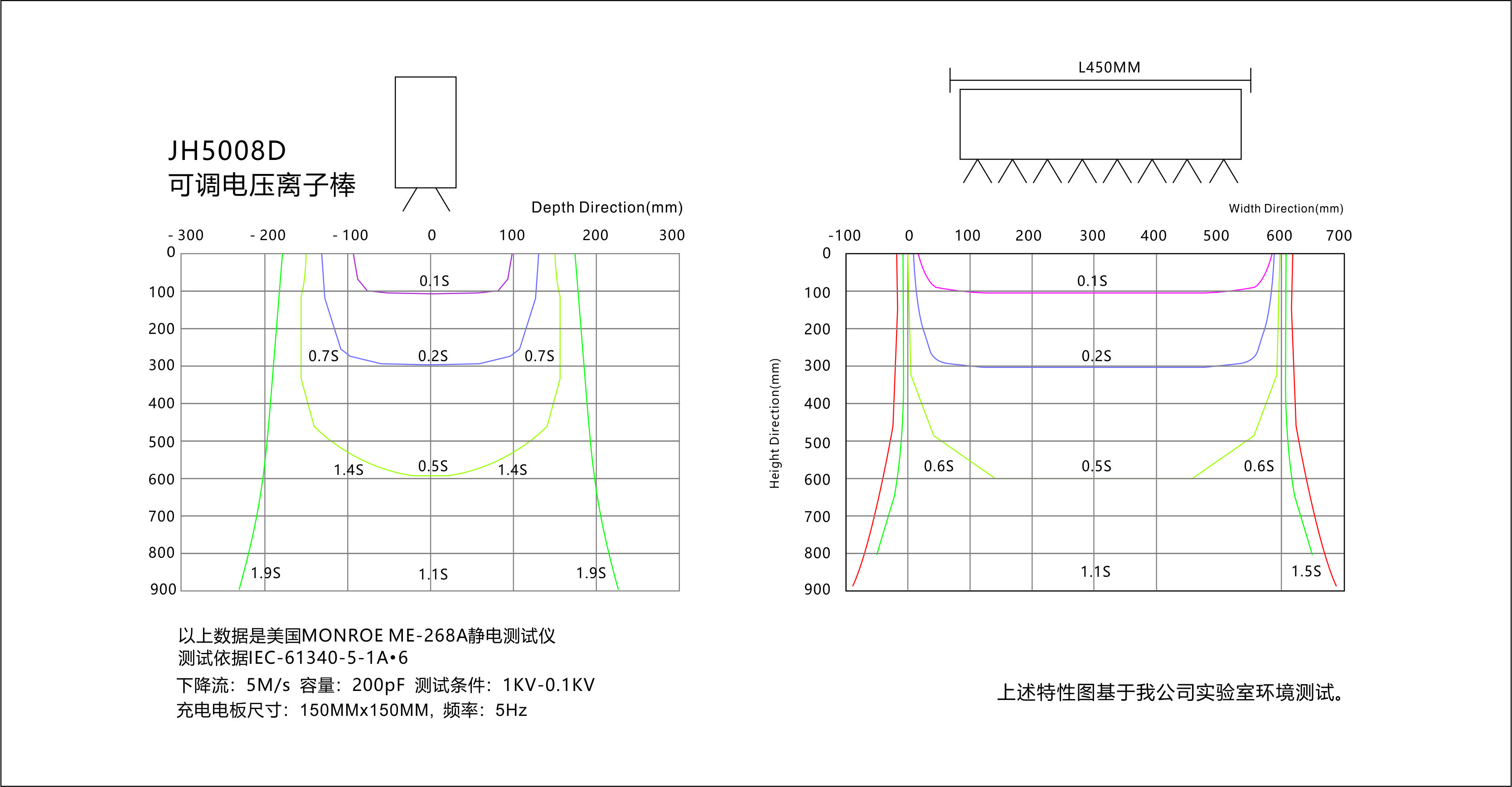 景豪防靜電科技 景豪防靜電科技