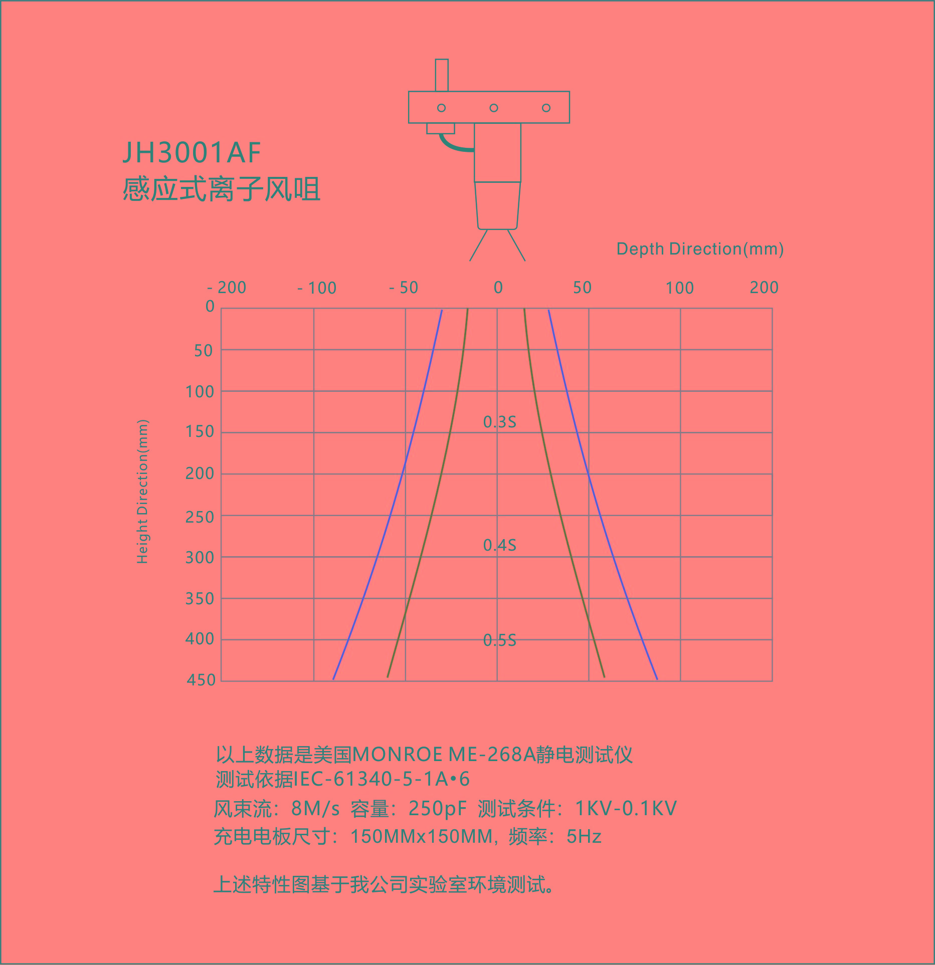 景豪防靜電科技 景豪防靜電科技