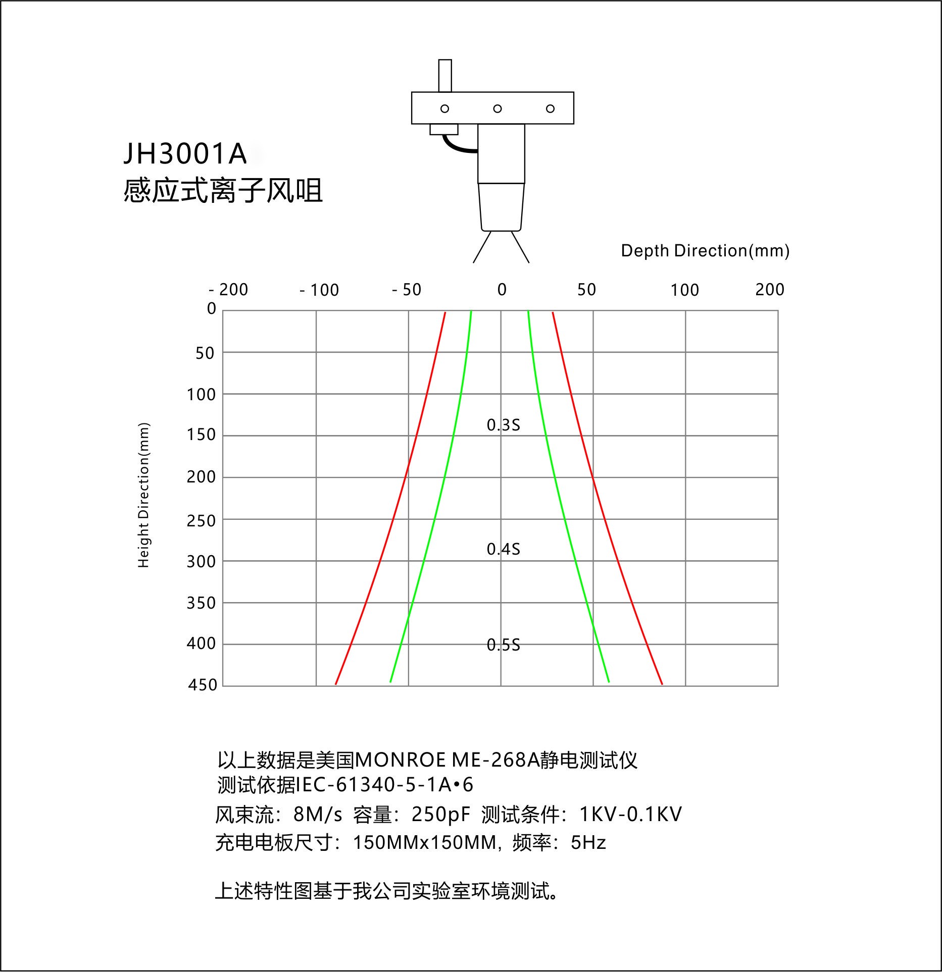 景豪防靜電科技 景豪防靜電科技