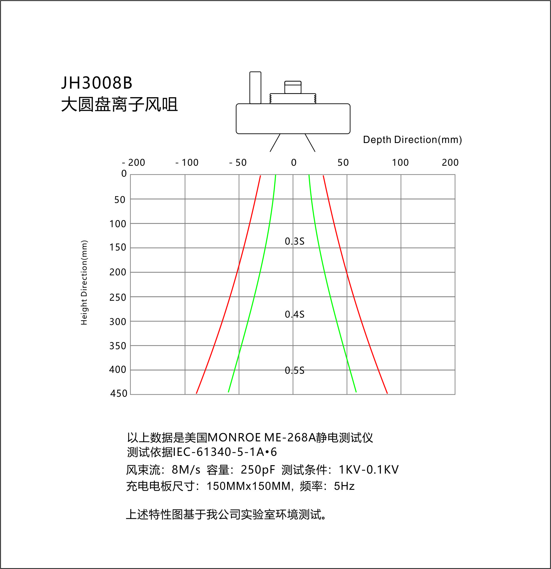 景豪防靜電科技 景豪防靜電科技