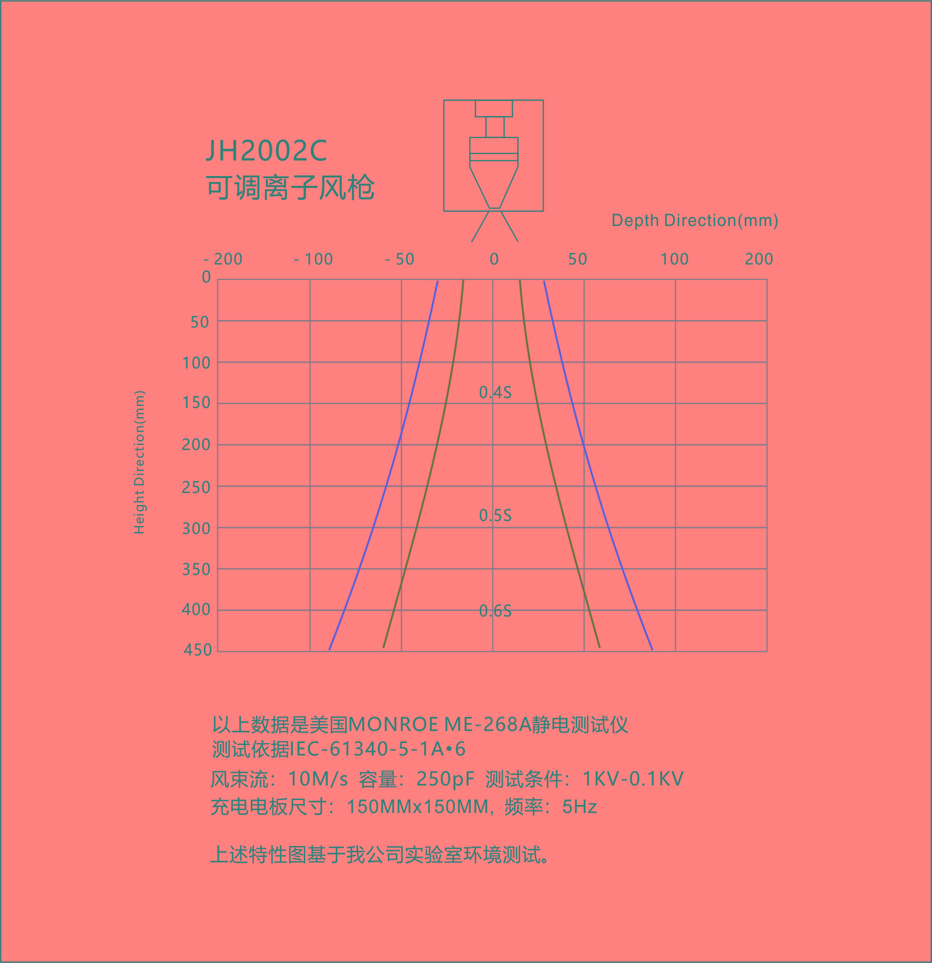 景豪防靜電科技