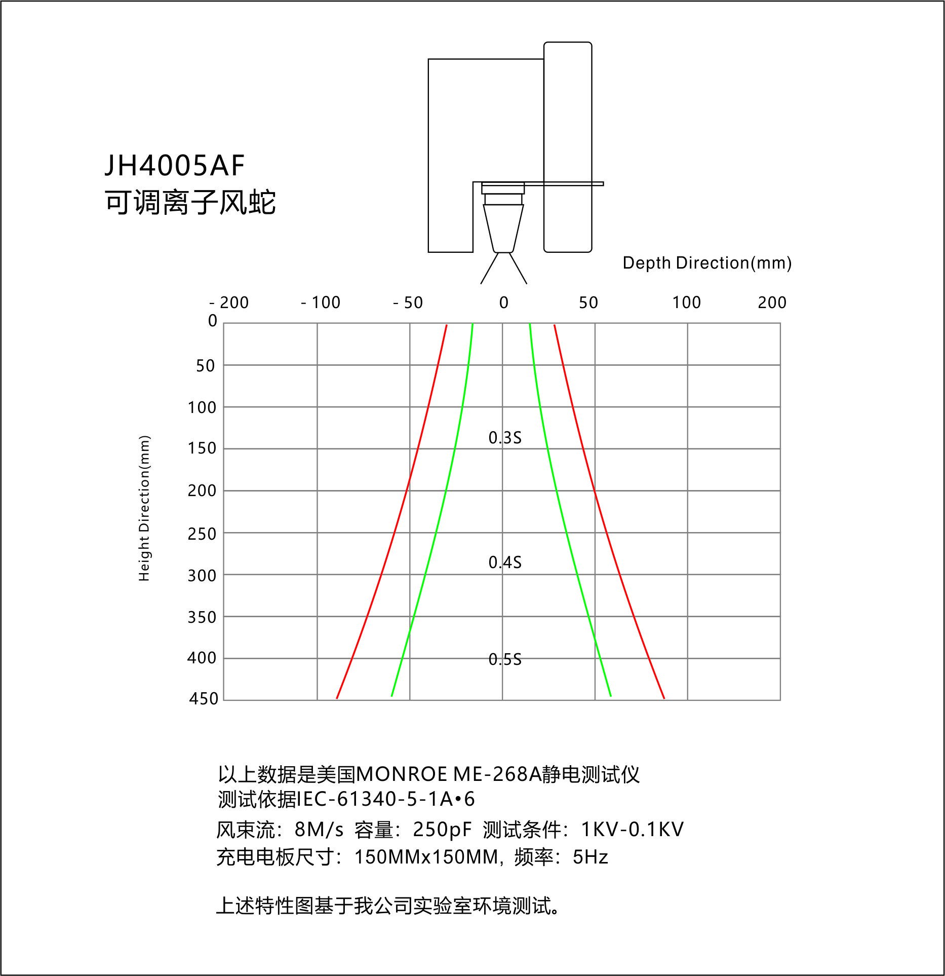 景豪防靜電科技 景豪防靜電科技