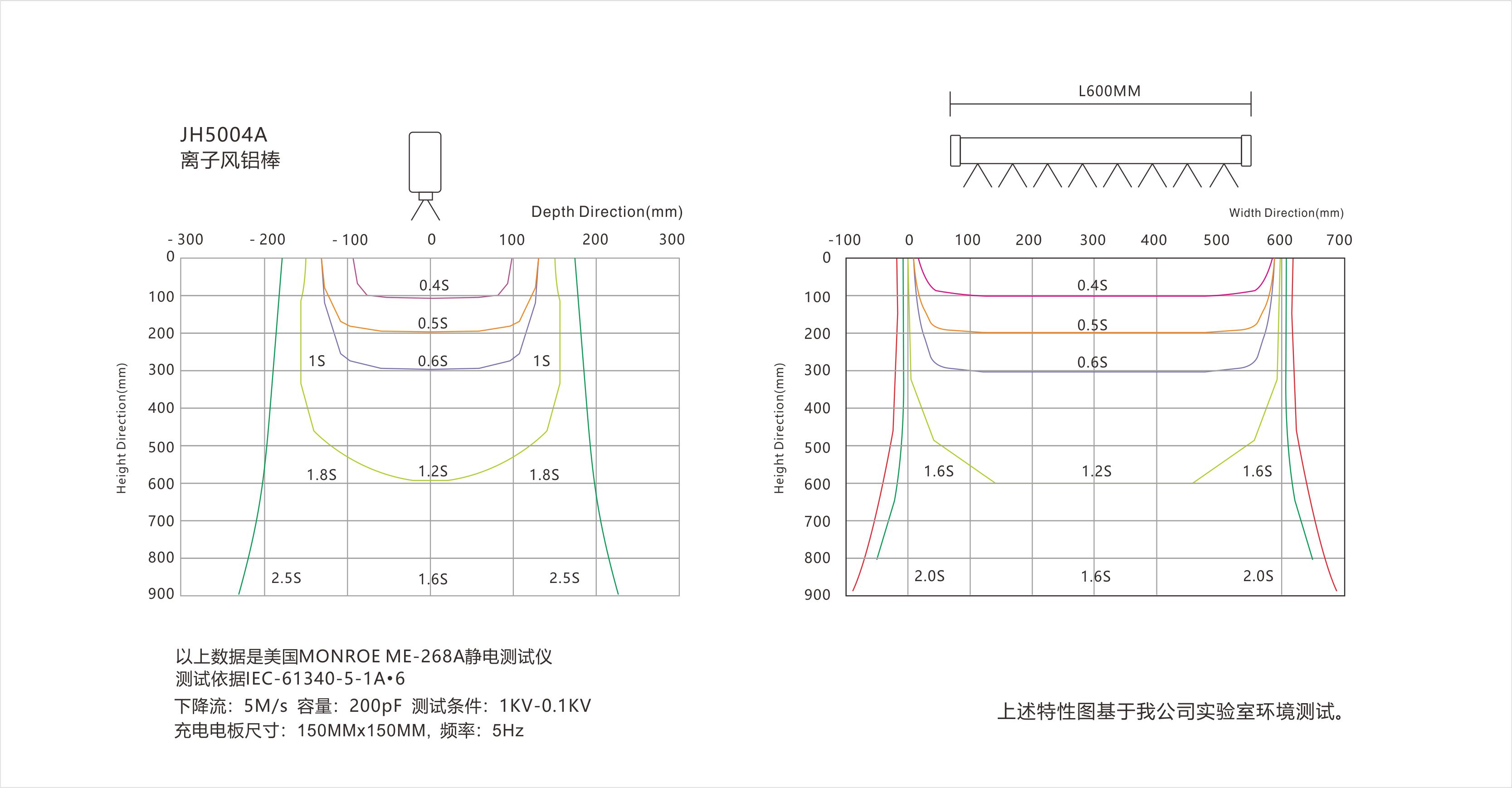 景豪防靜電科技 景豪防靜電科技