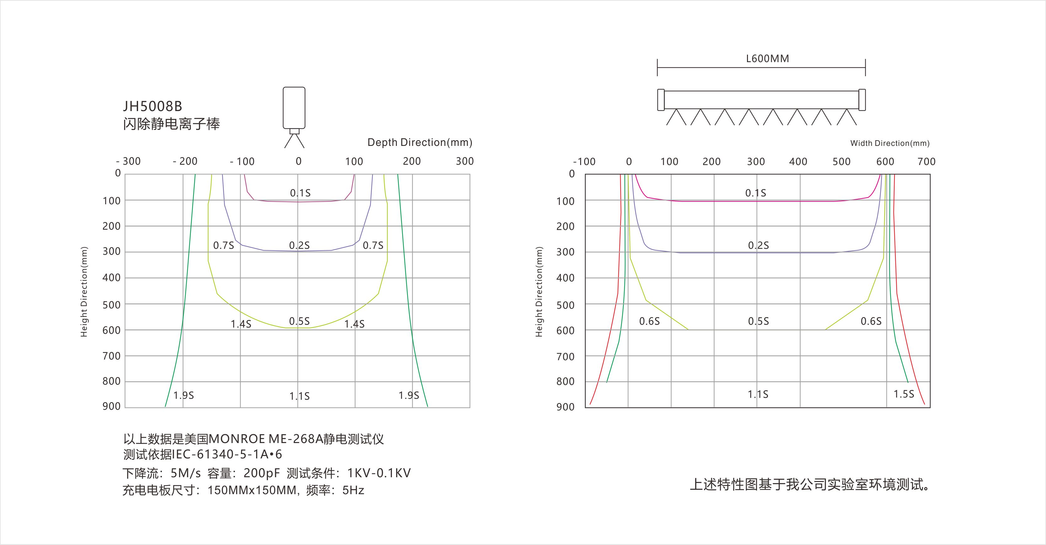 景豪防靜電科技 景豪防靜電科技